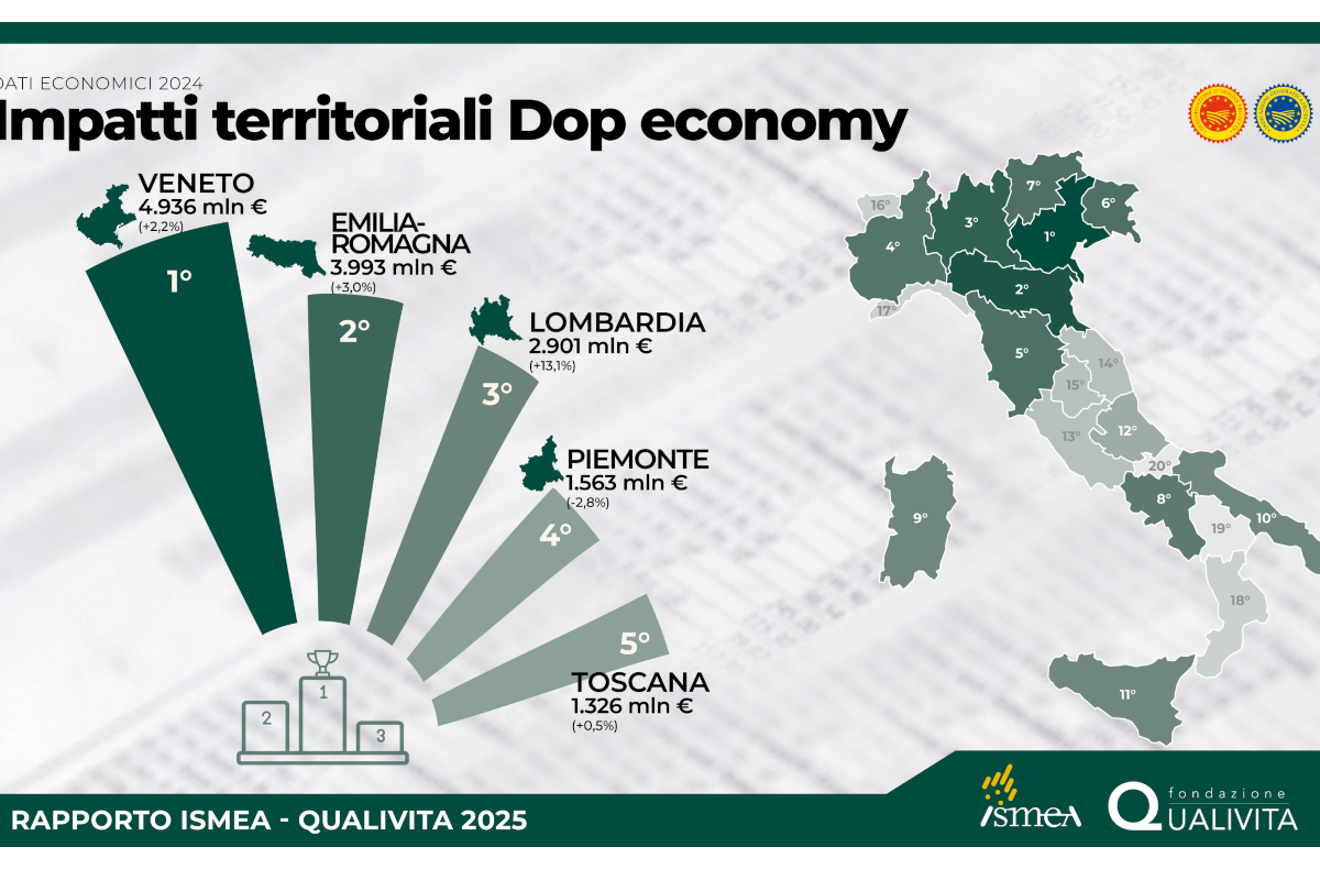 Infografica impatti economici regionali DOP Italia. Veneto, Emilia-Romagna, Lombardia, Piemonte, Toscana. Rapporto ISMEA Qualivita 2025.