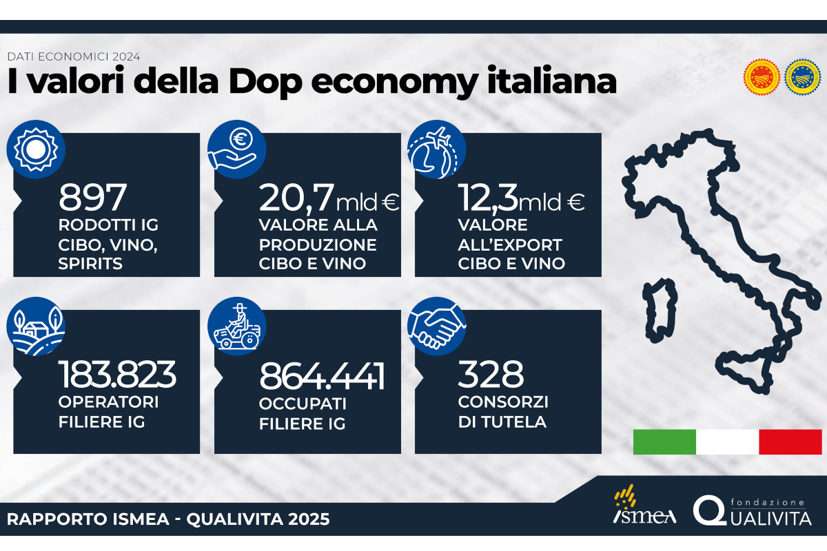 Infografica valori DOP economy italiana: cibo, vino, export, operatori filiere IG. Dati economici 2024.