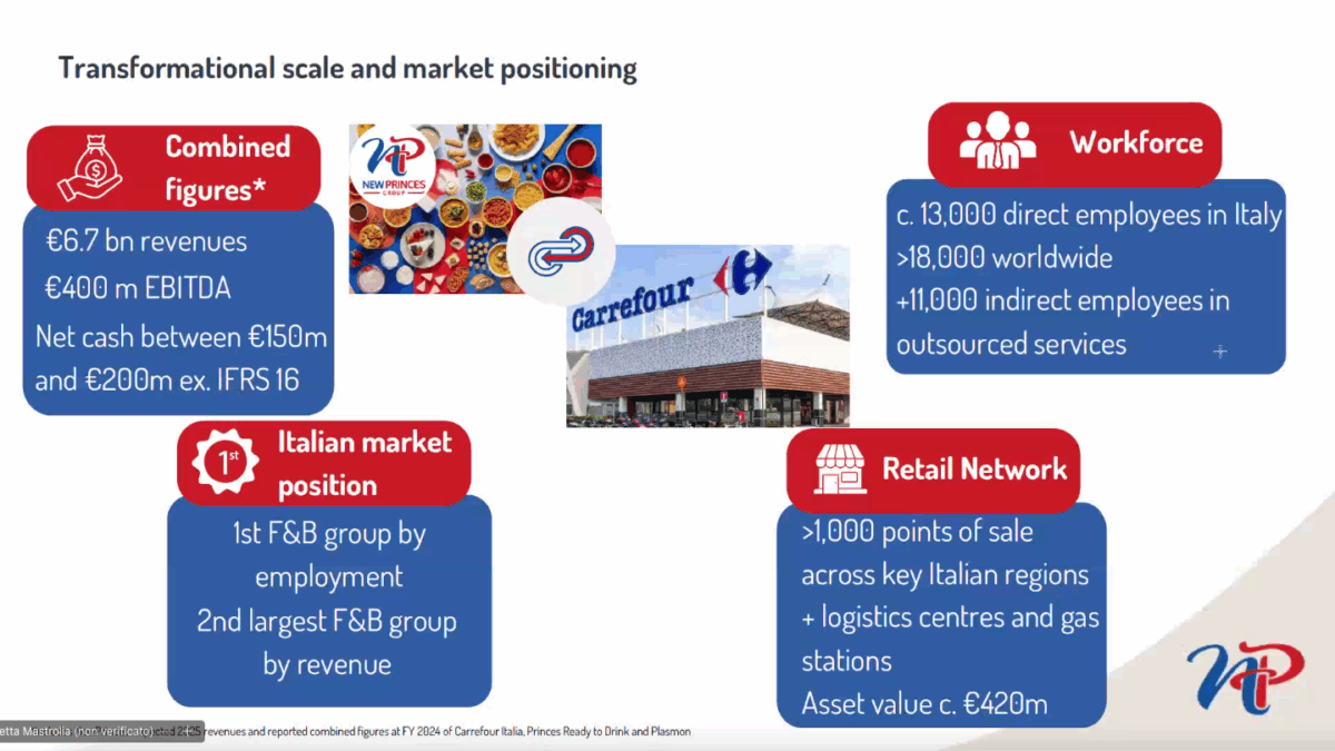 Dati finanziari e posizionamento mercato New Princes/Carrefour Italia: fatturato, rete vendita, dipendenti, leadership F&B in Italia.