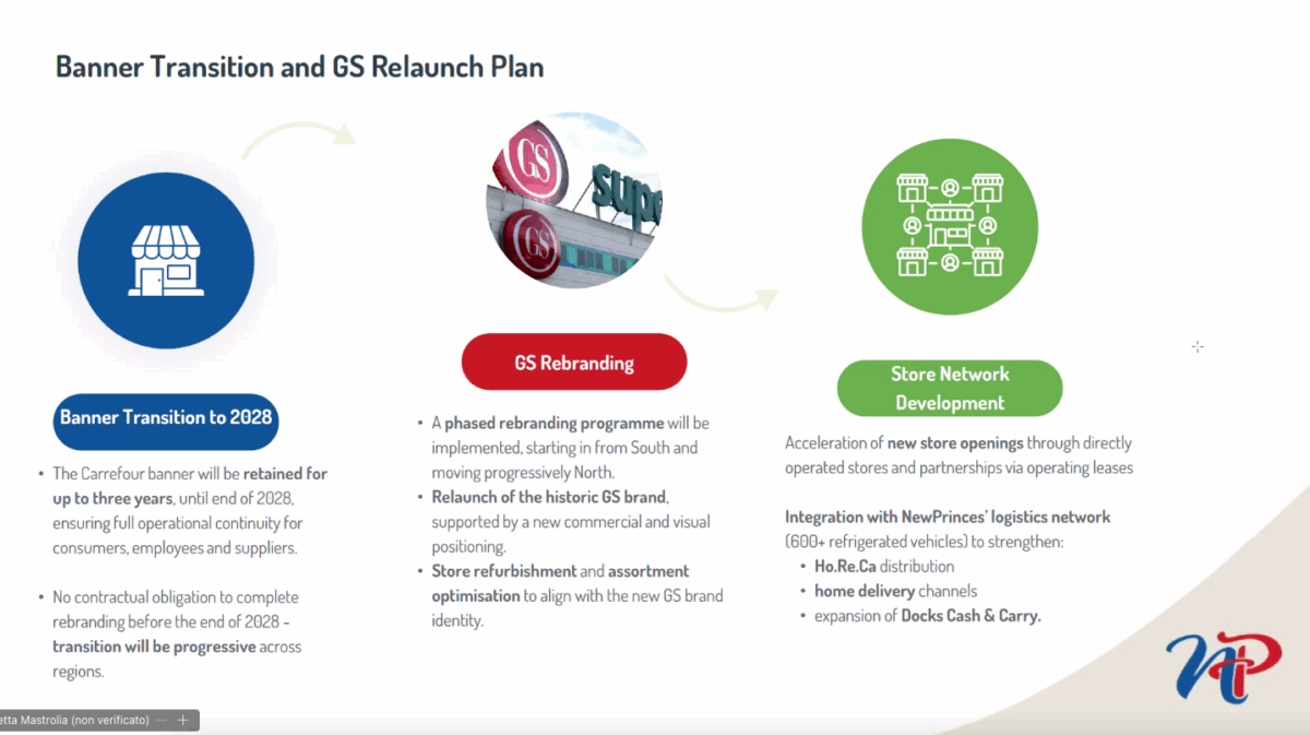 Transizione Carrefour-GS: rebranding GS, sviluppo rete negozi. Strategia retail, supermercati.