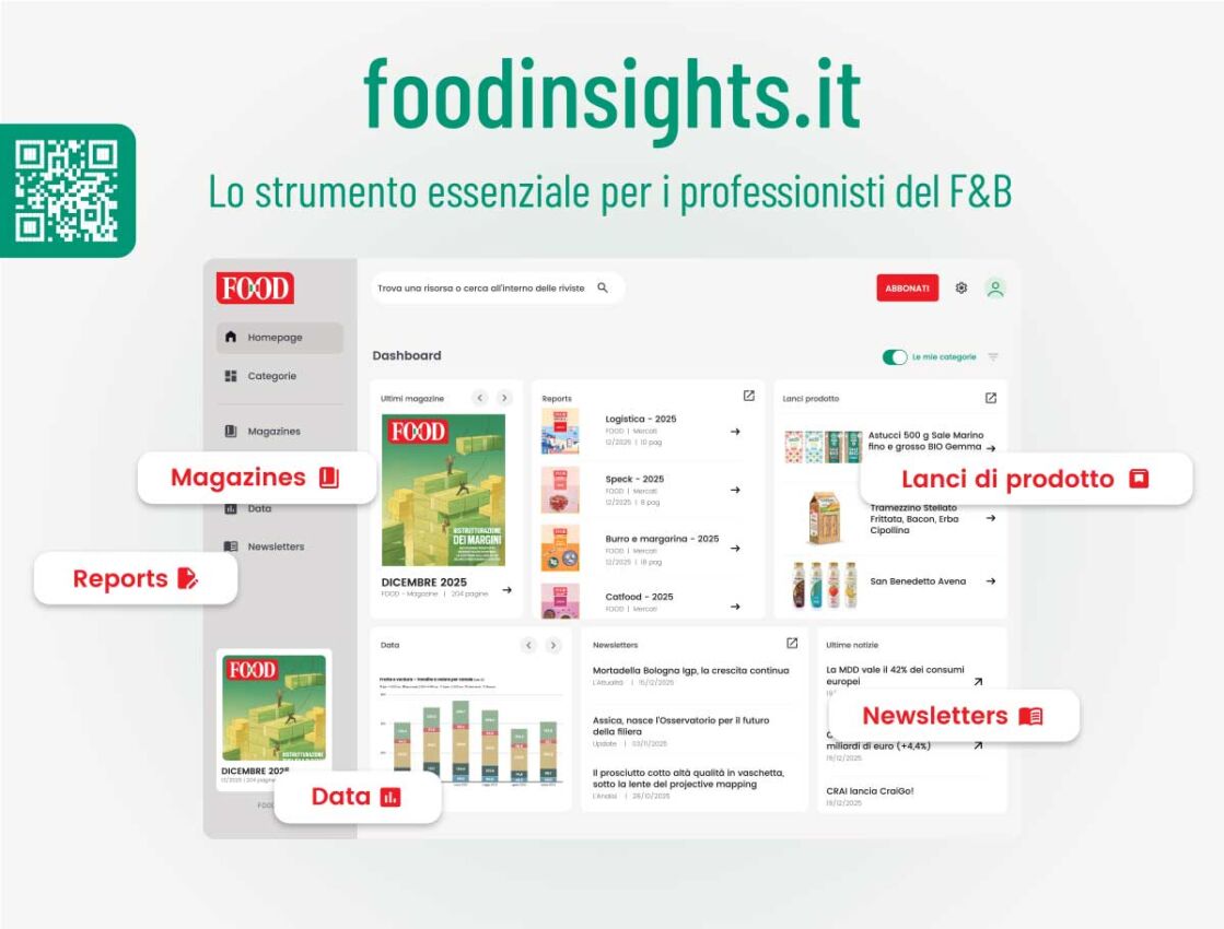 Food Insights: piattaforma digitale per retail. Insights su magazine, reports, lanci prodotti, data e newsletter.