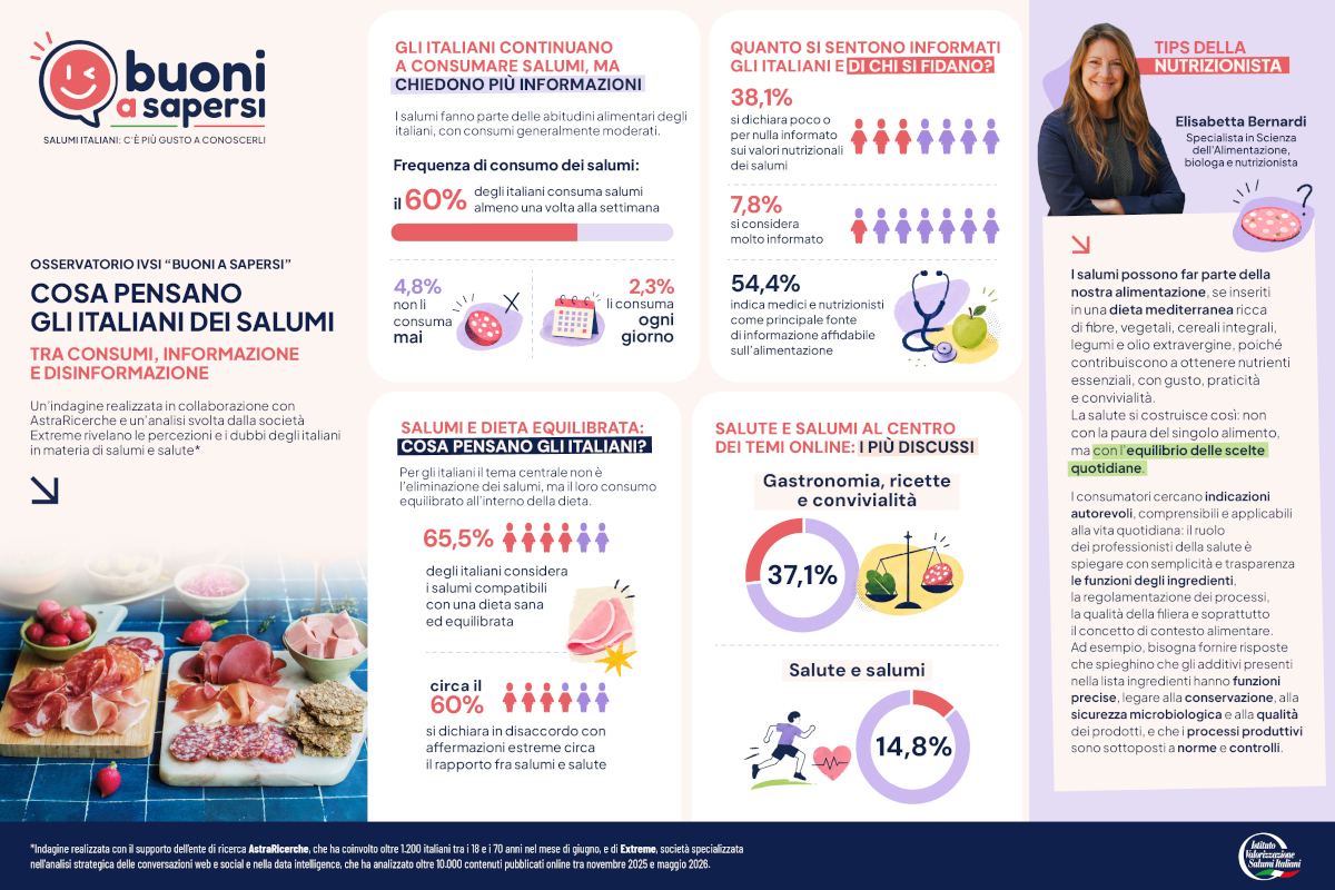 Infografica IVSI Buoni a Sapersi: dati e statistiche sul consumo di salumi in Italia e consigli della nutrizionista.