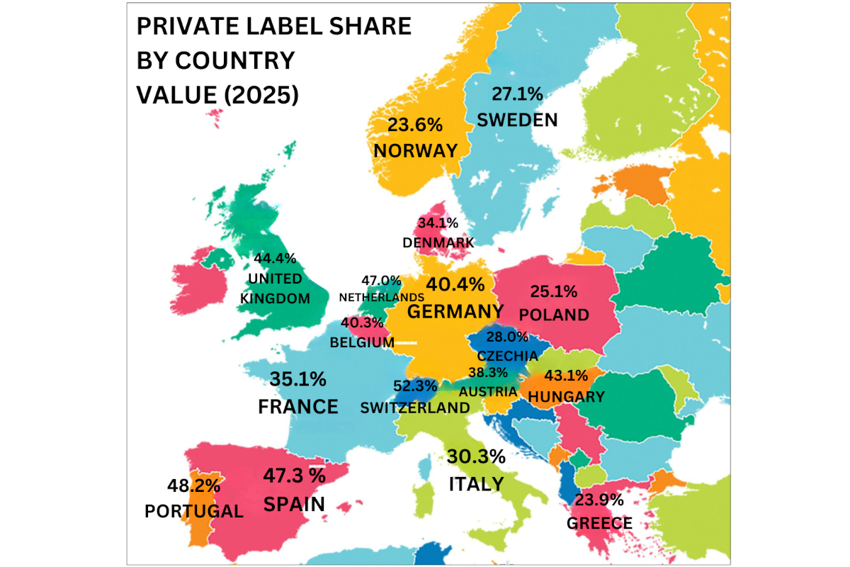 Europe Private Label Share by Country Value (2025). Map of Europe showing the market share of private label products per country.