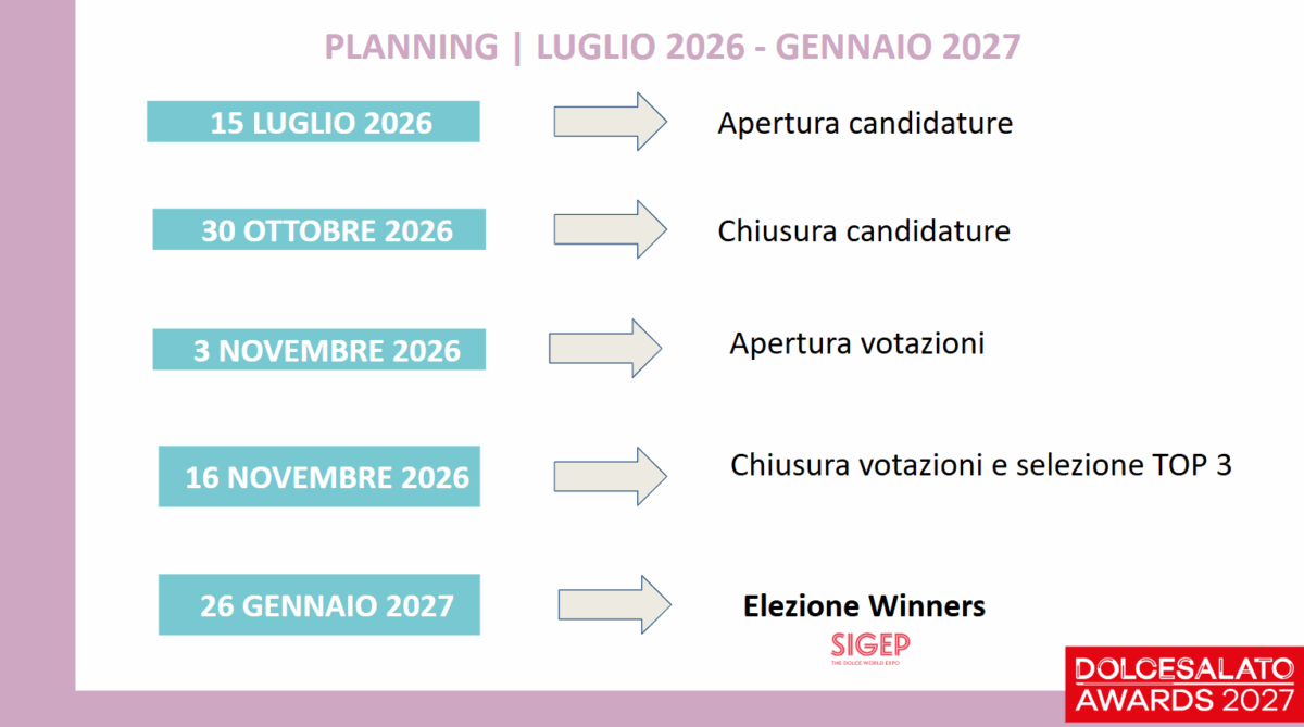 Planning Dolcesalato Awards 2027: scadenze e date chiave, da apertura candidature a elezione vincitori al Sigep.
